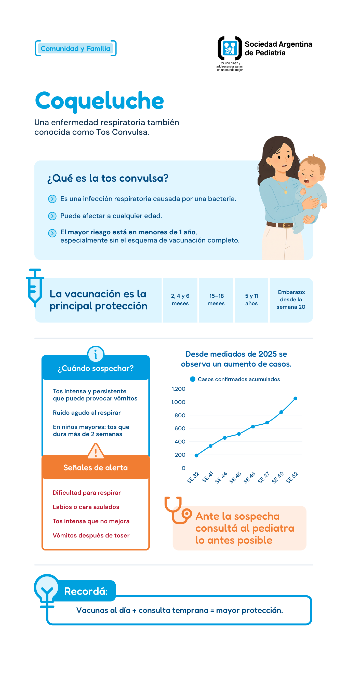 Infografía